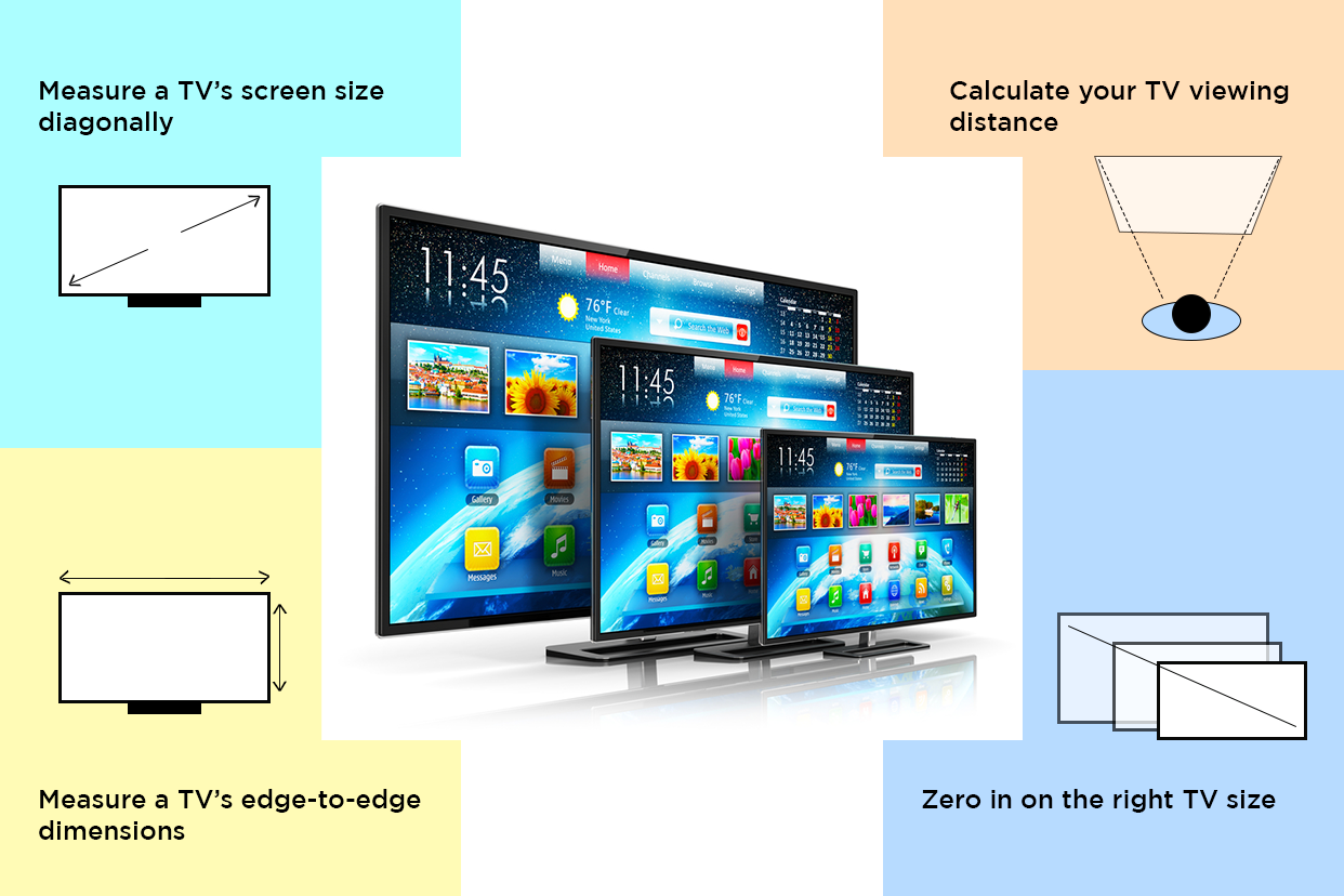 How To Pick The Right TV Size - Croma Unboxed